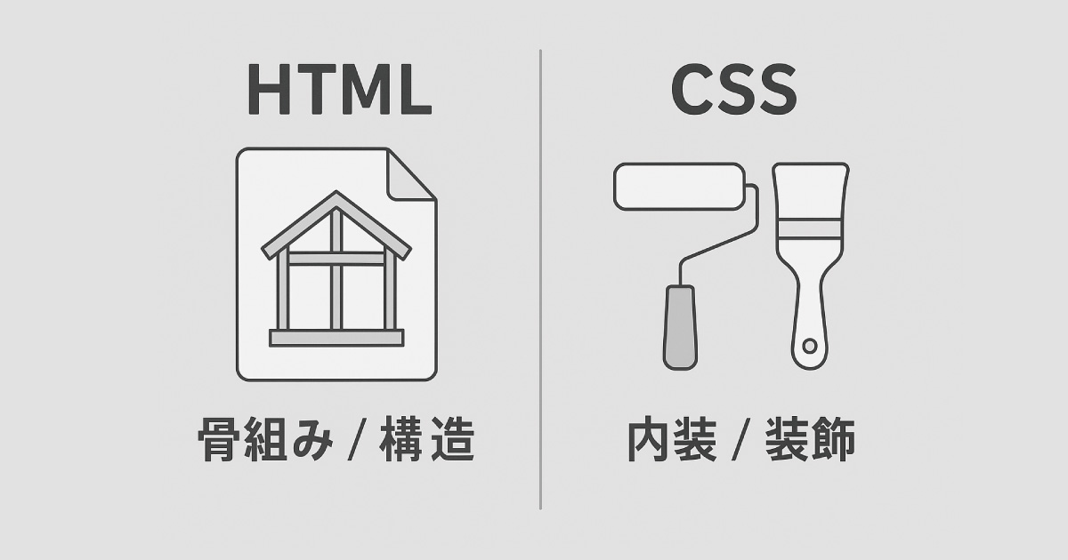 HTMLとCSSを家づくりに例えたイメージ