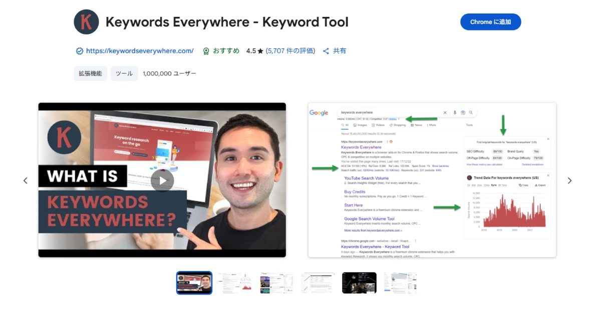 Keywords Everywhere