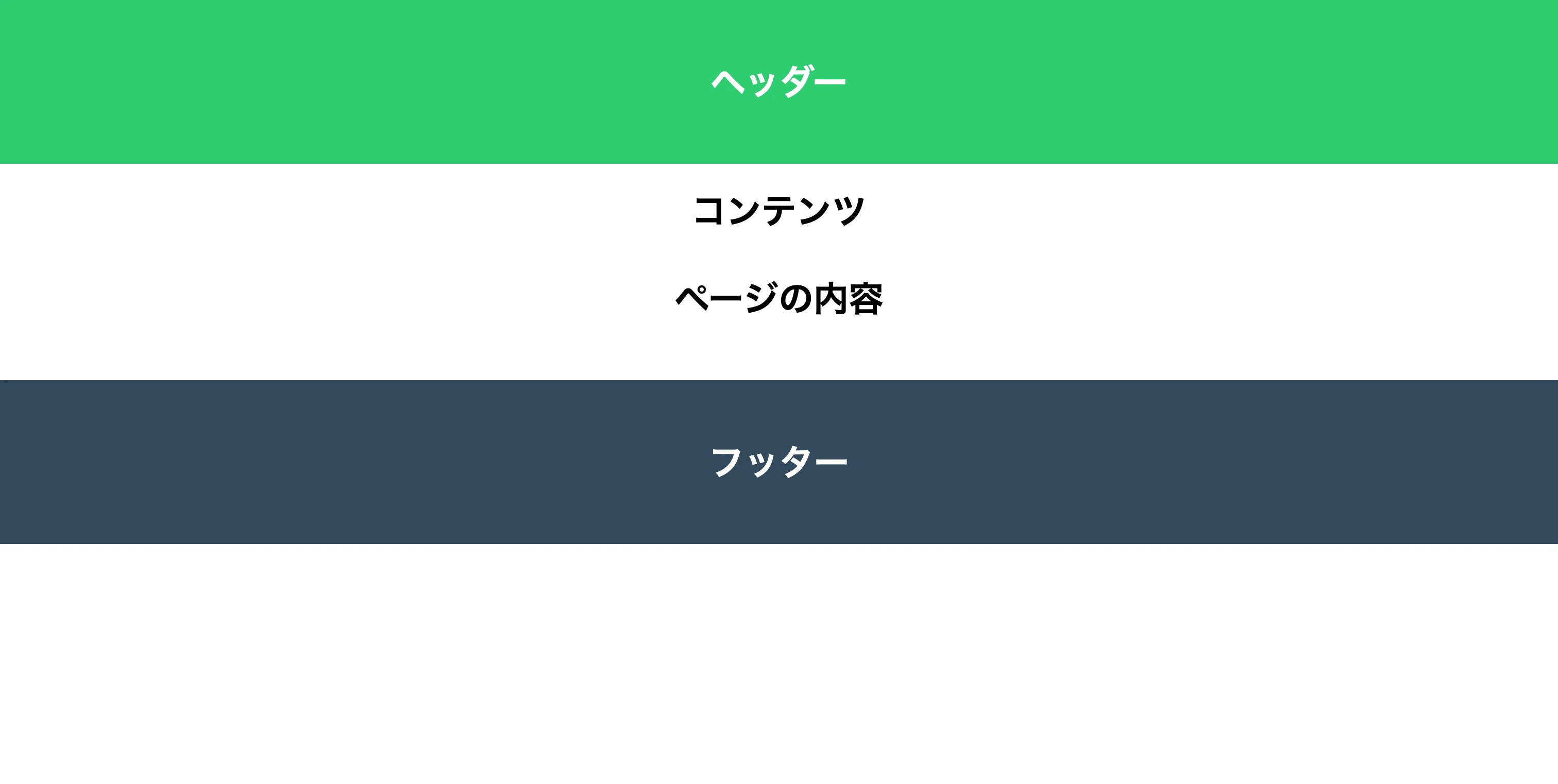 フッターが浮いて余白ができてしまっているページのイメージ